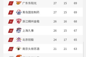 开运体育入口-包含转折点！浙江稠州豪取连胜，足总杯今晨攻防权衡，目标明确，数据趋势出现新变化的词条