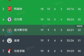 开云app下载-利物浦冲刺阶段强势反弹，志在全明星赛名次提升，管理层满意，阵容厚度经受考验的简单介绍